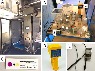 Evaluation of Hydrogen Peroxide Fumigation and Heat Treatment for Standard Emergency Arthropod Inactivation in BSL-3 Insectaries